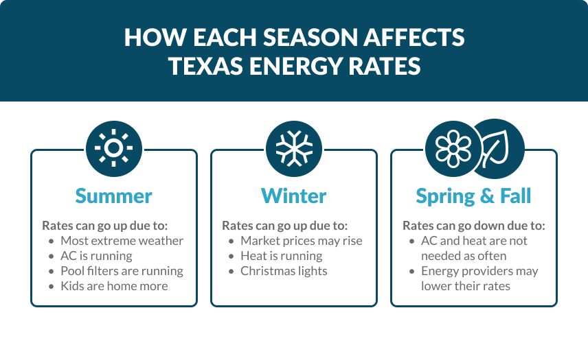 texas-electricity-rates-guide-home-energy-club