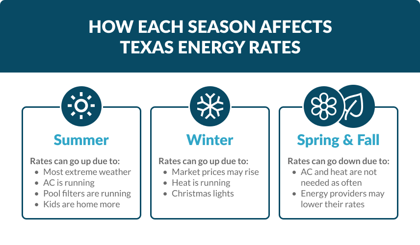 Texas Electricity Rates Guide Home Energy Club 